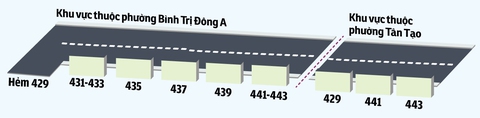 Loạn xạ số nhà trên đường Chiến Lược - Ảnh 2. Loạn xạ số nhà trên đường Chiến Lược - Ảnh 2.