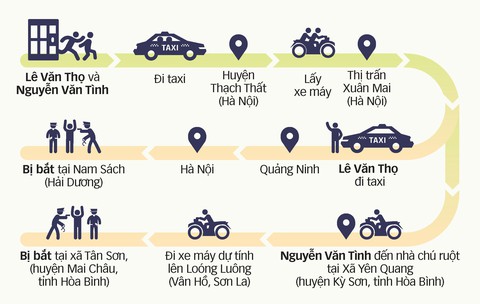 Hai tử tù bị bắt khi định trốn sang Trung Quốc - Ảnh 2. Hai tử tù bị bắt khi định trốn sang Trung Quốc - Ảnh 2.