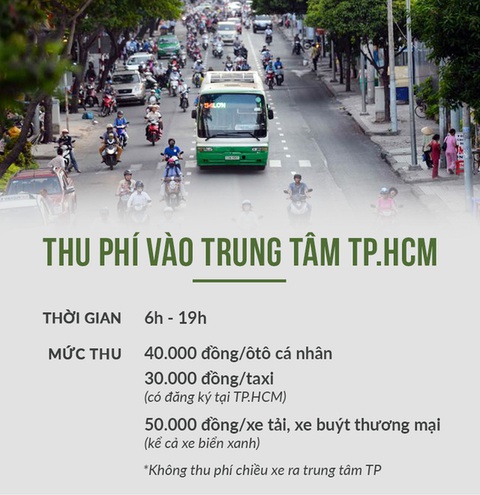 Thu phí ôtô vào trung tâm TP.HCM: Doanh nghiệp lo chi phí tăng - Ảnh 1. Thu phí ôtô vào trung tâm TP.HCM: Doanh nghiệp lo chi phí tăng - Ảnh 1.