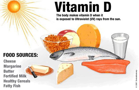 Vitamin D giúp giảm cơn hen - Ảnh 1. Vitamin D giúp giảm cơn hen - Ảnh 1.