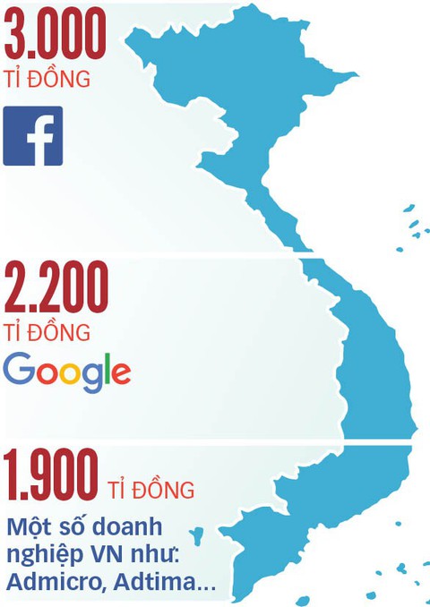 Sửa luật để thu thuế Google, Facebook? - Ảnh 2. Sửa luật để thu thuế Google, Facebook? - Ảnh 2.