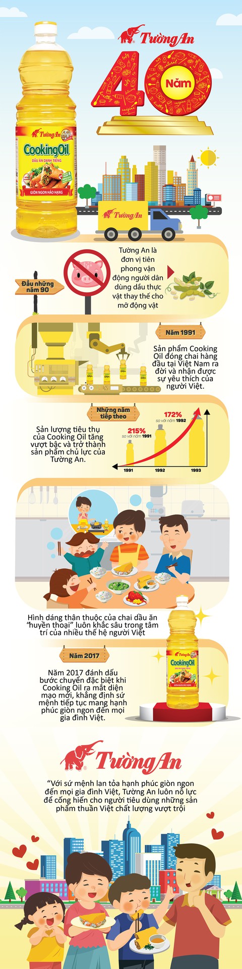 Hành trình chinh phục trái tim người tiêu dùng Việt - Ảnh 1. Hành trình chinh phục trái tim người tiêu dùng Việt - Ảnh 1.
