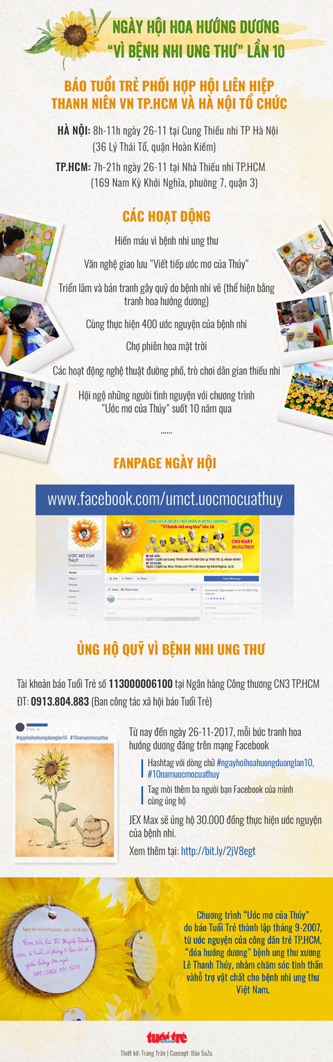 Thả bóng bay, bán tranh gây quĩ dịp kỉ niệm 10 năm Ước mơ của Thúy - Ảnh 5. Thả bóng bay, bán tranh gây quĩ dịp kỉ niệm 10 năm Ước mơ của Thúy - Ảnh 5.