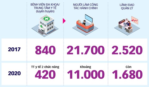 Cắt giảm bộ máy: Phải làm thực chất! - Ảnh 5. Cắt giảm bộ máy: Phải làm thực chất! - Ảnh 5.