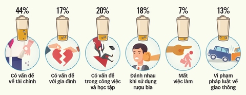 Cấm bán rượu cho người dưới 18 tuổi, được không? - Ảnh 5. Cấm bán rượu cho người dưới 18 tuổi, được không? - Ảnh 5.