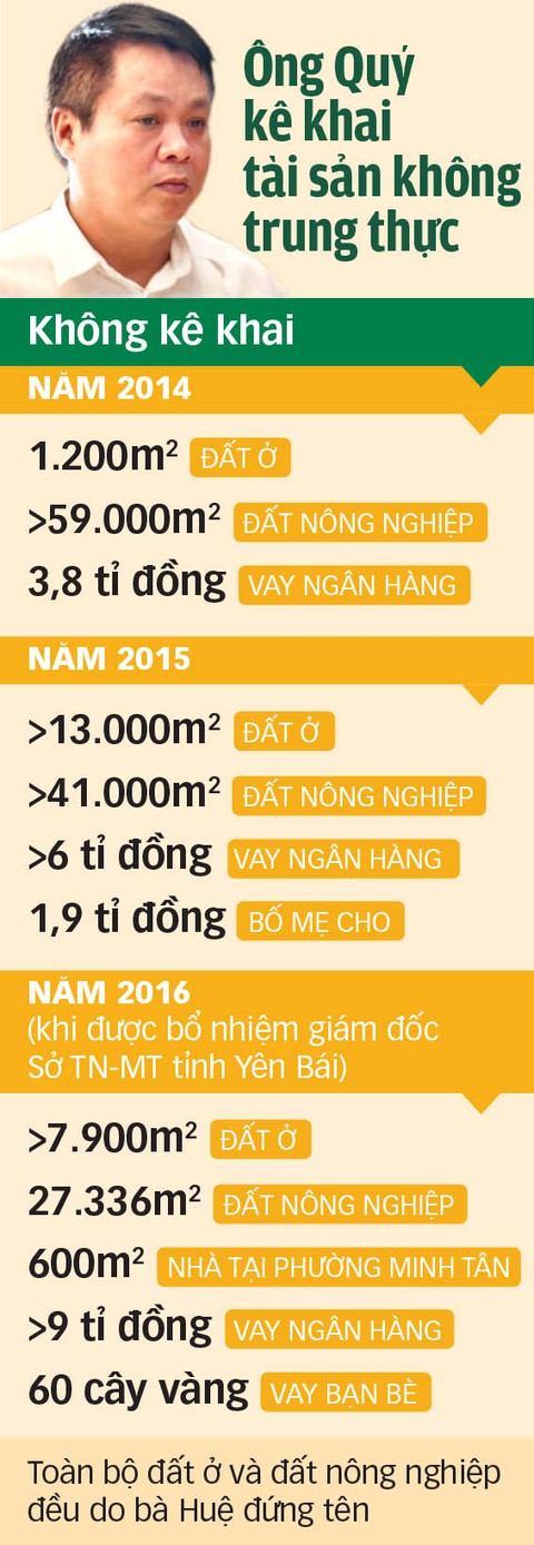 Công bố sai phạm vụ biệt phủ GĐ sở Yên Bái, đề nghị kỷ luật nghiêm minh - Ảnh 7. Công bố sai phạm vụ biệt phủ GĐ sở Yên Bái, đề nghị kỷ luật nghiêm minh - Ảnh 7.