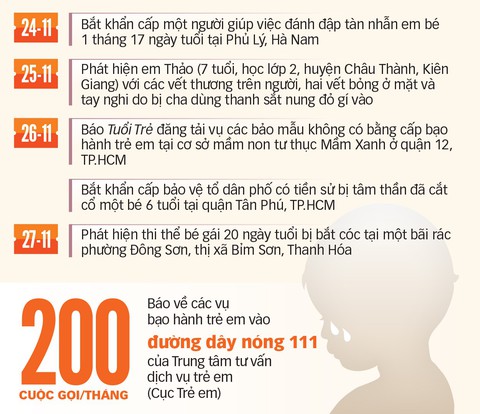 17 cơ quan bảo vệ trẻ, lúc cần vẫn không biết nhờ ai! - Ảnh 2. 17 cơ quan bảo vệ trẻ, lúc cần vẫn không biết nhờ ai! - Ảnh 2.