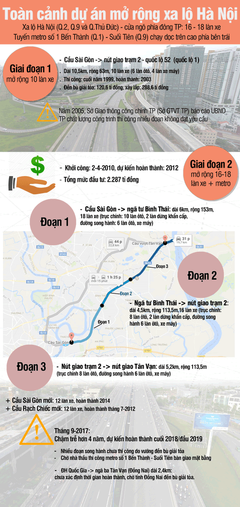 Thêm 2 năm để hoàn thành dự án mở rộng xa lộ Hà Nội - Ảnh 1. Thêm 2 năm để hoàn thành dự án mở rộng xa lộ Hà Nội - Ảnh 1.