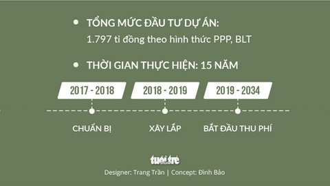 Thu phí ôtô vào trung tâm TP.HCM: Doanh nghiệp lo chi phí tăng - Ảnh 7. Thu phí ôtô vào trung tâm TP.HCM: Doanh nghiệp lo chi phí tăng - Ảnh 7.