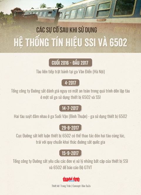 Hệ thống tín hiệu tự động ngàn tỉ khiến tàu lửa suýt tông nhau - Ảnh 6. Hệ thống tín hiệu tự động ngàn tỉ khiến tàu lửa suýt tông nhau - Ảnh 6.