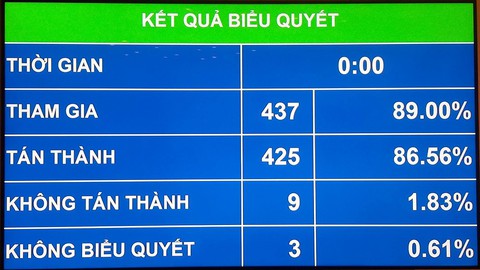 Từ 1-7-2018: Lương cơ sở 1,39 triệu đồng/tháng - Ảnh 1. Từ 1-7-2018: Lương cơ sở 1,39 triệu đồng/tháng - Ảnh 1.