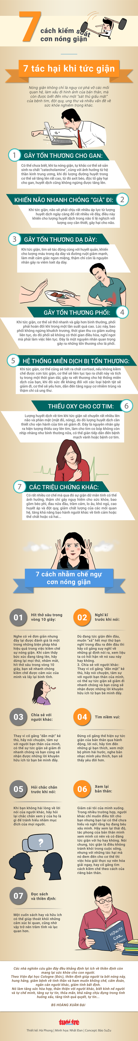 7 cách kiểm soát cơn nóng giận - Ảnh 1. 7 cách kiểm soát cơn nóng giận - Ảnh 1.