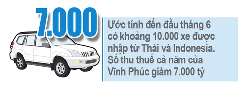 Trở lại giấc mơ xe hơi Việt: Áp lực xe nhập khẩu - Ảnh 2. Trở lại giấc mơ xe hơi Việt: Áp lực xe nhập khẩu - Ảnh 2.
