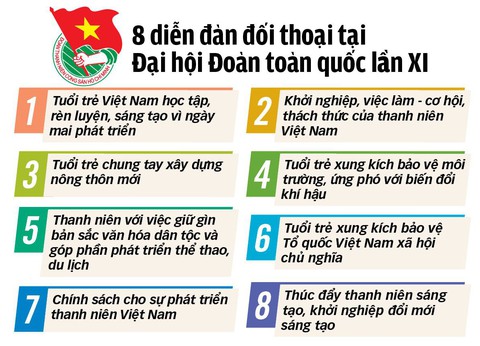 8 dien dan doi thoai tai dai hoi doan 8 dien dan doi thoai tai dai hoi doan