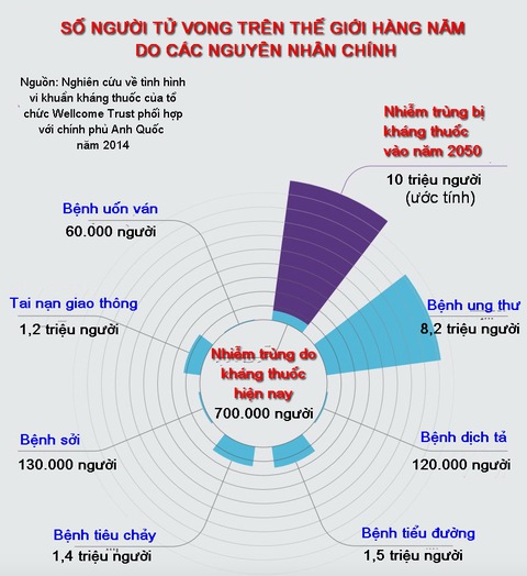 Tìm ra vũ khí chống vi khuẩn kháng thuốc - Ảnh 3. Tìm ra vũ khí chống vi khuẩn kháng thuốc - Ảnh 3.