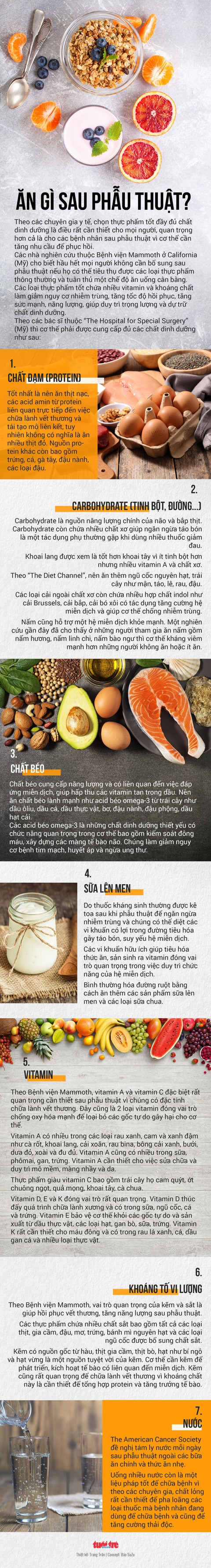 Ăn gì sau phẫu thuật? - Ảnh 1. Ăn gì sau phẫu thuật? - Ảnh 1.