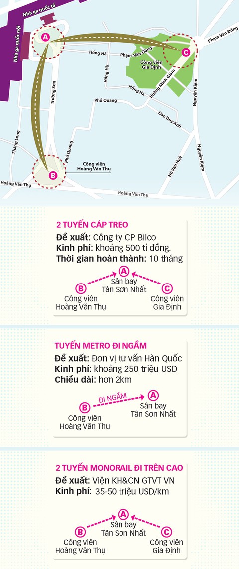 6 dự án phá thế độc đạo vào sân bay Tân Sơn Nhất - Ảnh 5. 6 dự án phá thế độc đạo vào sân bay Tân Sơn Nhất - Ảnh 5.