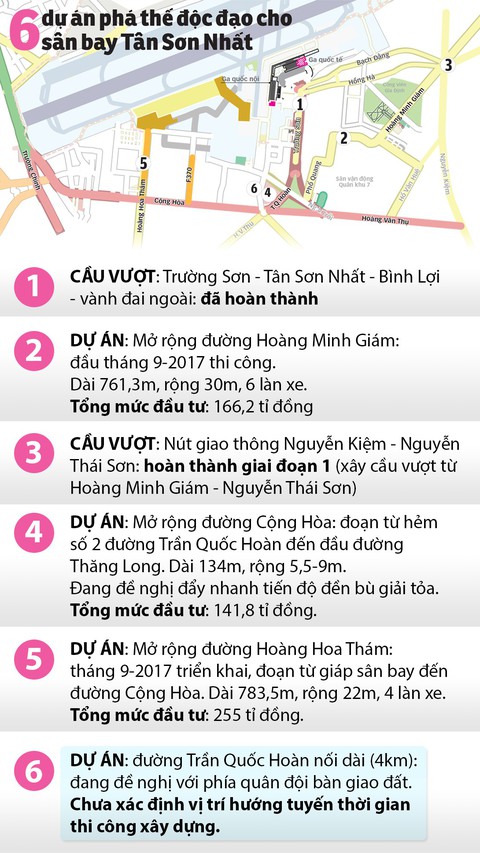 6 dự án phá thế độc đạo vào sân bay Tân Sơn Nhất - Ảnh 1. 6 dự án phá thế độc đạo vào sân bay Tân Sơn Nhất - Ảnh 1.