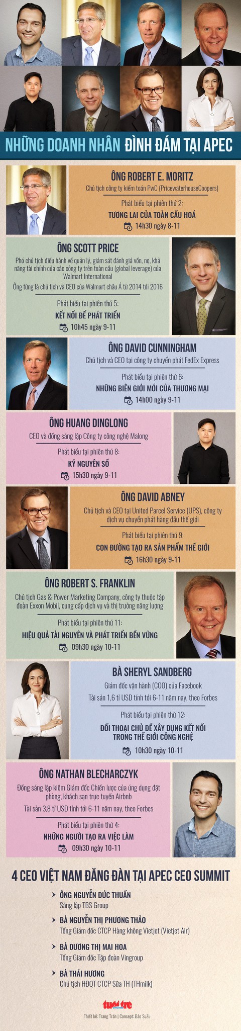Những doanh nhân, tỉ phú đình đám nào đăng đàn tại Đà Nẵng - Ảnh 1. Những doanh nhân, tỉ phú đình đám nào đăng đàn tại Đà Nẵng - Ảnh 1.