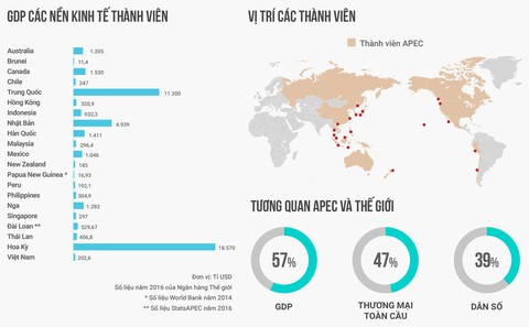 Đài Loan tìm cách bắt đài với ông Tập ở APEC - Ảnh 3. Đài Loan tìm cách bắt đài với ông Tập ở APEC - Ảnh 3.
