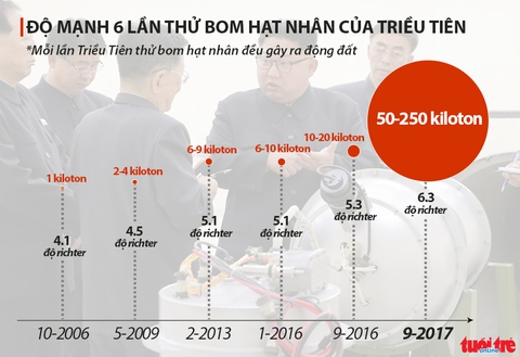 Triều Tiên mở yến tiệc ăn mừng thử thành công bom nhiệt hạch - Ảnh 5. Triều Tiên mở yến tiệc ăn mừng thử thành công bom nhiệt hạch - Ảnh 5.