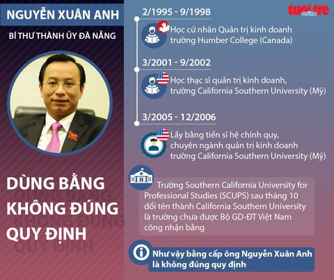 Sự thật bằng tiến sĩ của Bí thư Nguyễn Xuân Anh - Ảnh 3. Sự thật bằng tiến sĩ của Bí thư Nguyễn Xuân Anh - Ảnh 3.