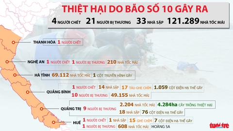 Cùng Tuổi Trẻ dựng lại mái nhà cho đồng bào vùng bão - Ảnh 2. Cùng Tuổi Trẻ dựng lại mái nhà cho đồng bào vùng bão - Ảnh 2.