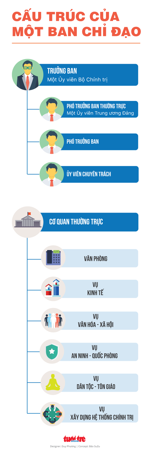 Phó Trưởng Ban chỉ đạo Tây Bắc: Ban chỉ đạo đã hoàn thành nhiệm vụ - Ảnh 4. Phó Trưởng Ban chỉ đạo Tây Bắc: Ban chỉ đạo đã hoàn thành nhiệm vụ - Ảnh 4.