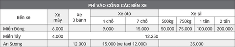 Thu phí vào bến xe để... hạn chế xe máy, có hợp lý? - Ảnh 3. Thu phí vào bến xe để... hạn chế xe máy, có hợp lý? - Ảnh 3.