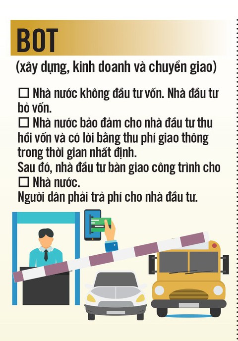 Chuyển dự án BOT sang BT đang lâm vào thế bí - Ảnh 2. Chuyển dự án BOT sang BT đang lâm vào thế bí - Ảnh 2.