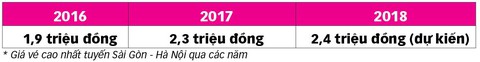 Sẽ tiết giảm chi phí để giảm giá vé tàu lửa - Ảnh 3. Sẽ tiết giảm chi phí để giảm giá vé tàu lửa - Ảnh 3.