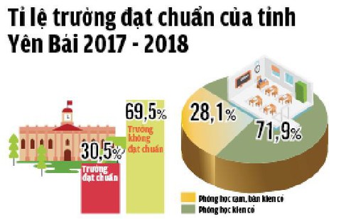 Giấc mơ trường lớp từ trang vở: Yên Bái không chỉ có biệt phủ - Ảnh 3. Giấc mơ trường lớp từ trang vở: Yên Bái không chỉ có biệt phủ - Ảnh 3.
