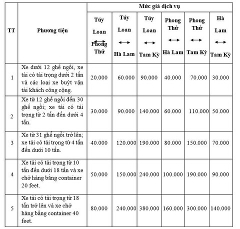 Từ 1-1-2018 thu phí đường cao tốc Đà Nẵng - Quảng Ngãi - Ảnh 2. Từ 1-1-2018 thu phí đường cao tốc Đà Nẵng - Quảng Ngãi - Ảnh 2.
