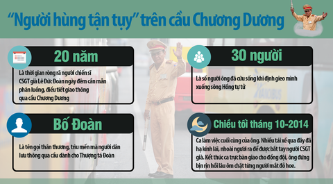 Câu chuyện của người cảnh sát 20 năm điều tiết giao thông - Ảnh 4. Câu chuyện của người cảnh sát 20 năm điều tiết giao thông - Ảnh 4.