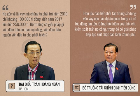 Những hỏi - đáp ấn tượng của 3 ngày chất vấn - Ảnh 1. Những hỏi - đáp ấn tượng của 3 ngày chất vấn - Ảnh 1.