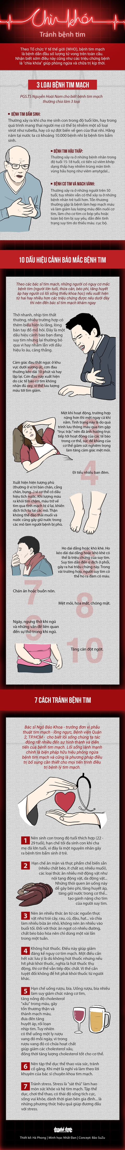 7 cách tránh bệnh tim - Ảnh 1. 7 cách tránh bệnh tim - Ảnh 1.
