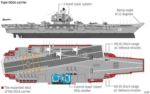 Tàu sân bay mới của Trung Quốc có thực sự ghê gớm? - Ảnh 4. Tàu sân bay mới của Trung Quốc có thực sự ghê gớm? - Ảnh 4.