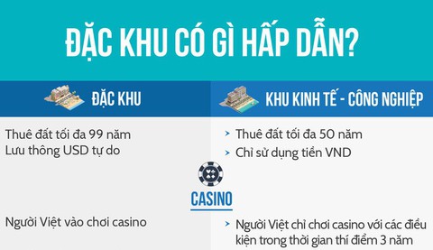 Đặc khu Bắc Vân Phong không chỉ có casino và tiền đô - Ảnh 1. Đặc khu Bắc Vân Phong không chỉ có casino và tiền đô - Ảnh 1.