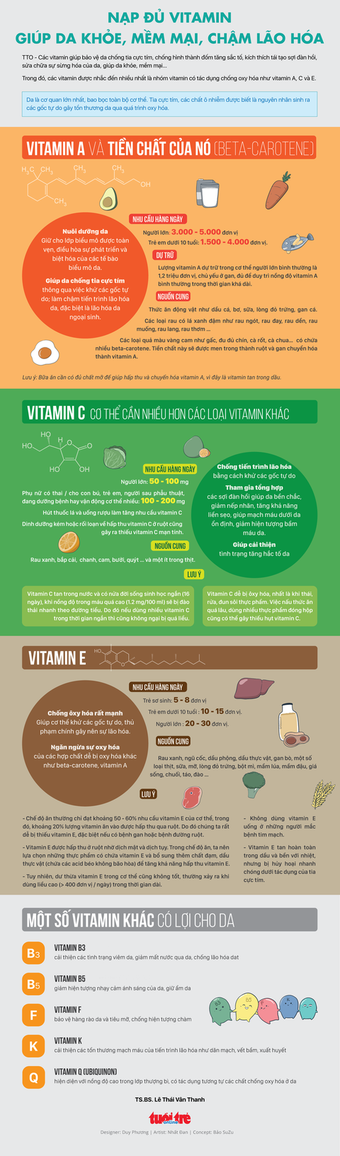 Nạp đủ vitamin - chìa khóa chống chọi lão hóa da - Ảnh 1. Nạp đủ vitamin - chìa khóa chống chọi lão hóa da - Ảnh 1.