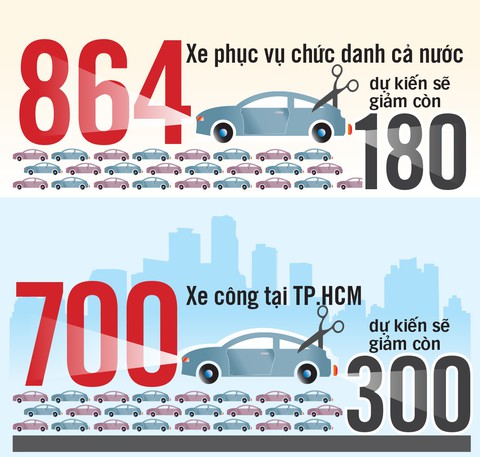 TP.HCM đi đầu thí điểm thuê xe công - Ảnh 5. TP.HCM đi đầu thí điểm thuê xe công - Ảnh 5.