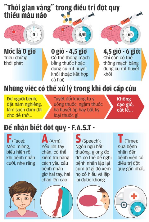 10 “bí quyết vàng” cứu người đột quỵ - Ảnh 4. 10 “bí quyết vàng” cứu người đột quỵ - Ảnh 4.