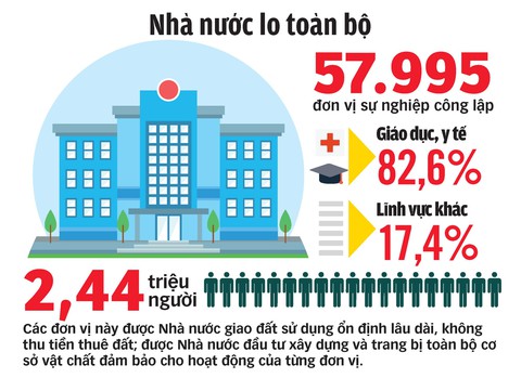 Nâng chất đơn vị sự nghiệp công - Ảnh 3. Nâng chất đơn vị sự nghiệp công - Ảnh 3.