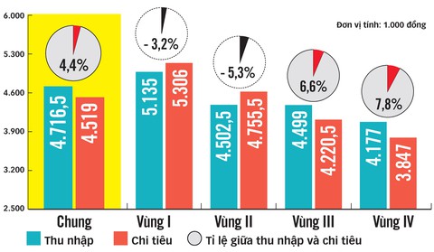 Lương, cái vòng luẩn quẩn! - Ảnh 4. Lương, cái vòng luẩn quẩn! - Ảnh 4.