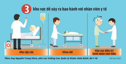 Báo động bác sĩ liên tiếp bị đánh - Ảnh 4. Báo động bác sĩ liên tiếp bị đánh - Ảnh 4.