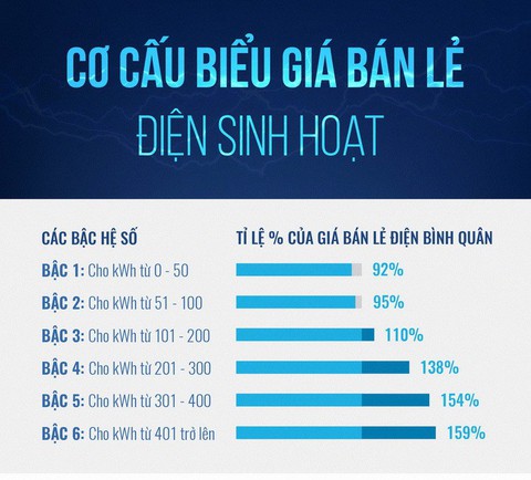 dien-sinh-hoat-1510826751296 dien-sinh-hoat-1510826751296
