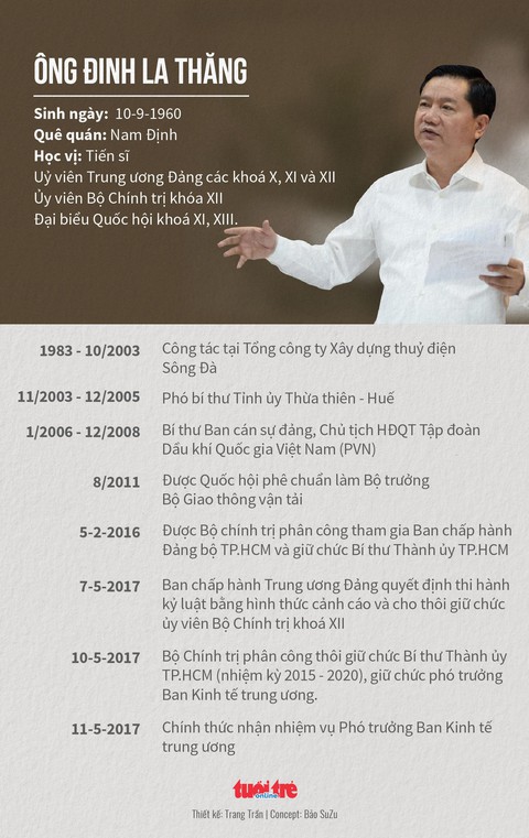 Khởi tố, bắt tạm giam ông Đinh La Thăng - Ảnh 5. Khởi tố, bắt tạm giam ông Đinh La Thăng - Ảnh 5.