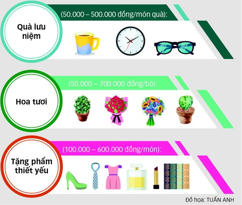 Thị trường quà tặng ngày Nhà giáo: Khi người bán cũng gửi chữ tri ân - Ảnh 5. Thị trường quà tặng ngày Nhà giáo: Khi người bán cũng gửi chữ tri ân - Ảnh 5.