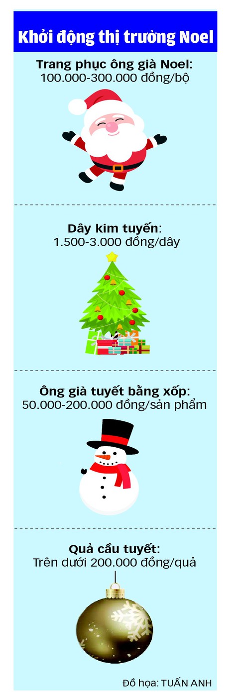 Đánh cược với thị trường Noel - Ảnh 2. Đánh cược với thị trường Noel - Ảnh 2.