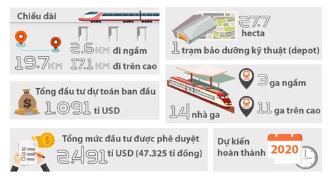 Trình Bộ Chính trị việc điều chỉnh tổng mức đầu tư dự án metro 1 và số 2 - Ảnh 3. Trình Bộ Chính trị việc điều chỉnh tổng mức đầu tư dự án metro 1 và số 2 - Ảnh 3.