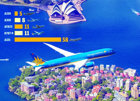 Khám phá đội bay hiện đại của Vietnam Airlines - Ảnh 1. Khám phá đội bay hiện đại của Vietnam Airlines - Ảnh 1.